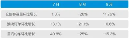 滴滴退市