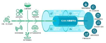 爱科农智慧种田