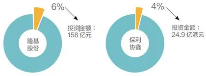 协鑫科技翻身