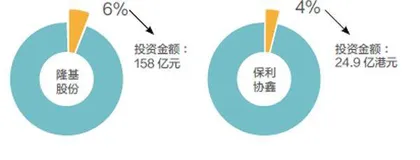 协鑫科技翻身