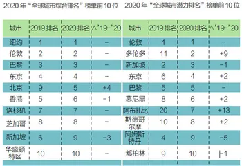 城市如何更有韧性？