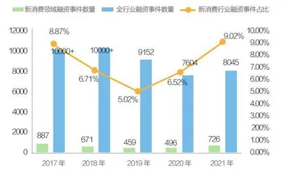 新消费起落0