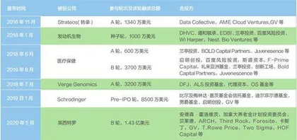 猎手药明康德2