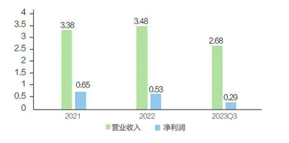 创业教父李泽湘