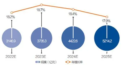 商务出行的第三次变革0