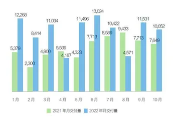 理想汽车褪色