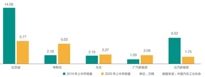 比亚迪背水一战