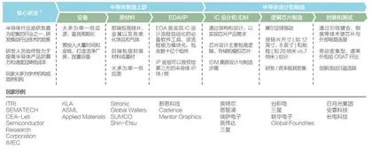 中国芯片，蓄势待发0