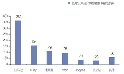 亚马逊封号余震0