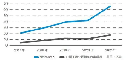 乐普系多面出击