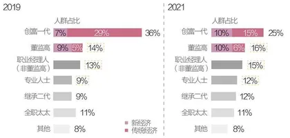 新富群体迭代