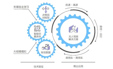 轻舟启程