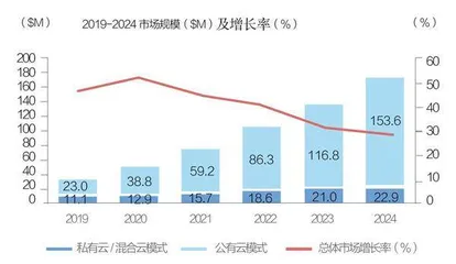 e签宝乘东风0