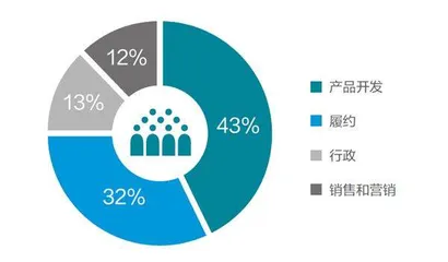 叮咚买菜造血难0