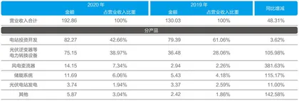 阳光电源快跑