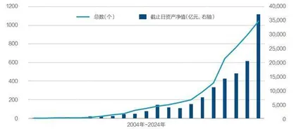 ETF大变局1