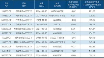 ETF大变局2