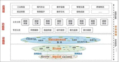 数据基础设施怎么建？1