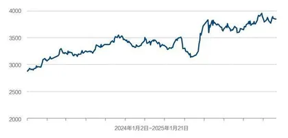 外资增持银行股超350亿元