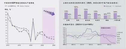 中国制造业未来五年的三大趋势0