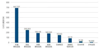 公募REITs开门红2