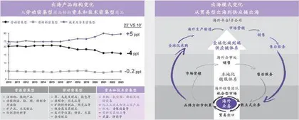 中国制造业未来五年的三大趋势2