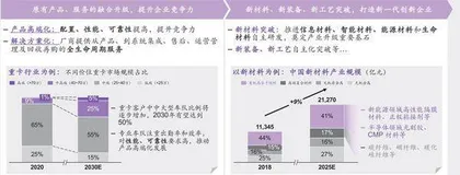 中国制造业未来五年的三大趋势3