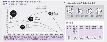 中国制造业未来五年的三大趋势4