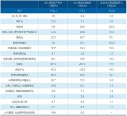 第五次经济普查结果释放哪些信号2