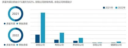 惠民保业务模式面临重构0