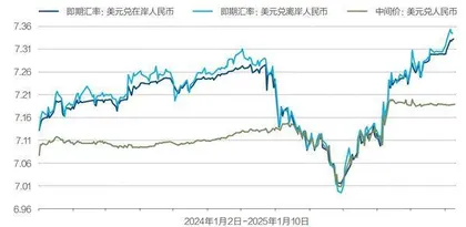 人民币汇率博弈1