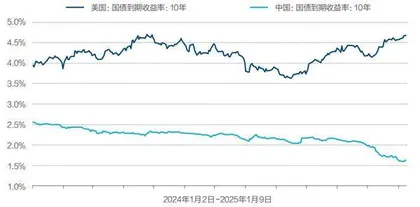 人民币汇率博弈2