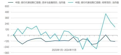 人民币汇率博弈3