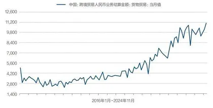 人民币汇率博弈4