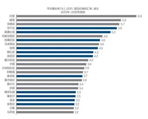 未来五年全球五大变数1