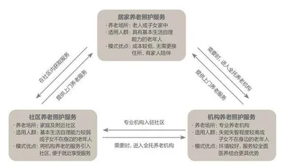 中国开启养老新蓝图，3亿人如何老有所养？1