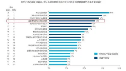 未来五年全球五大变数3