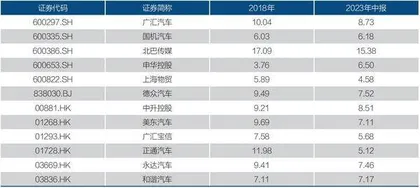 汽车经销商的生死劫