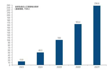 未来五年全球五大变数4