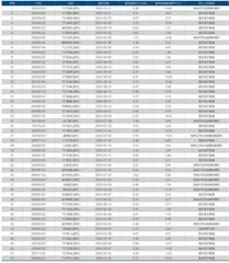 2025年，谁会退市？1