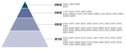 城市产业名片，勾勒区域工业软实力0