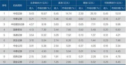 2025年，投行如何转型1