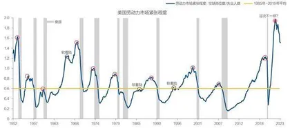 脆弱与反脆弱：2024年美国宏观经济展望