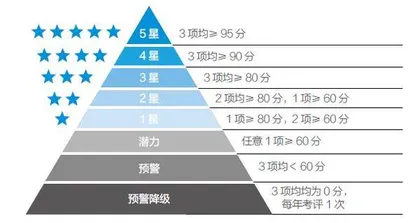 平安寿险改革棋局