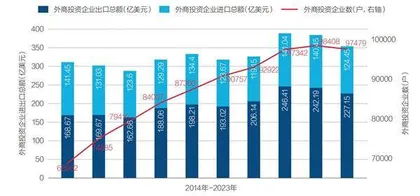 上海GDP突破5万亿,2025怎么干？2