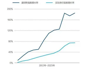 2025年，中美经济与投资十大预测1