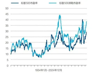 2025年，中美经济与投资十大预测2