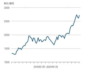 2025年，中美经济与投资十大预测6