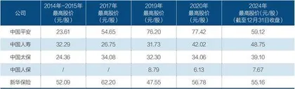 银行保险股的辉煌之年2