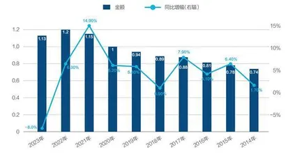 解读2023年中国引资情况0